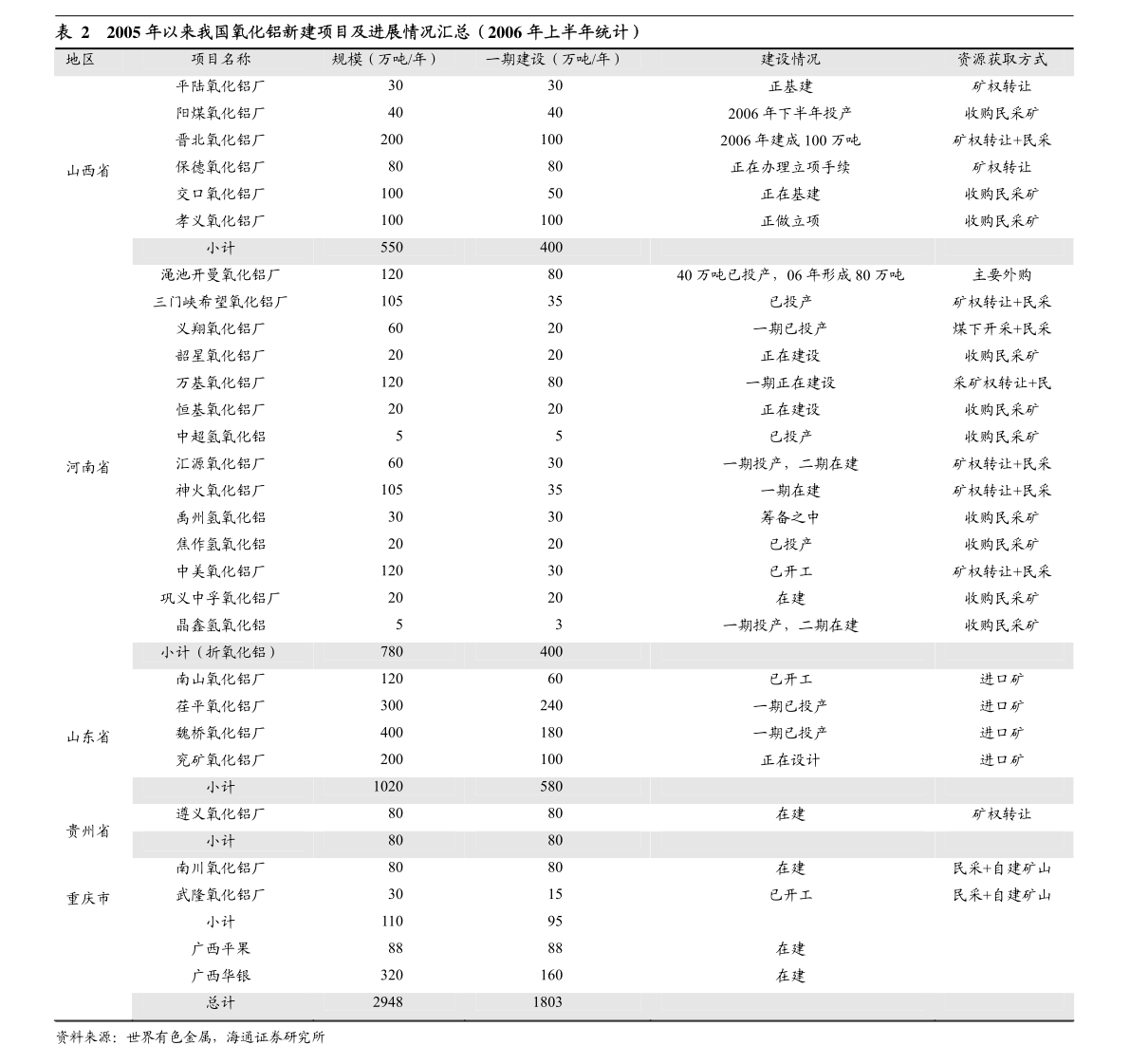 乐鱼体育中信建投-环保行业动态：浙江推进危险废物趋零填埋广清联防联控开展环境治理