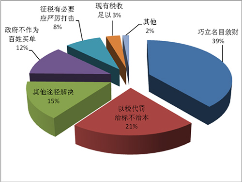 舆情日报：坚决向污染宣战乐鱼体育是否要开征环保税？