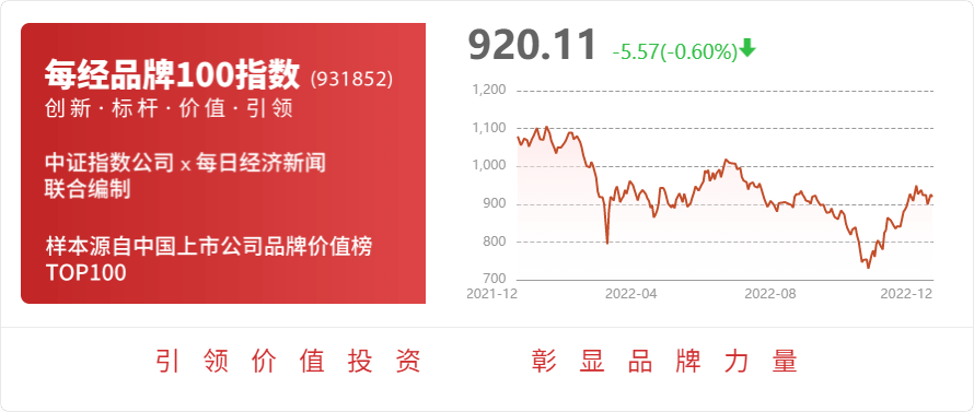 京源环保：2022年半年度及第三季度业绩说明会定于2022年12月30日举行乐鱼