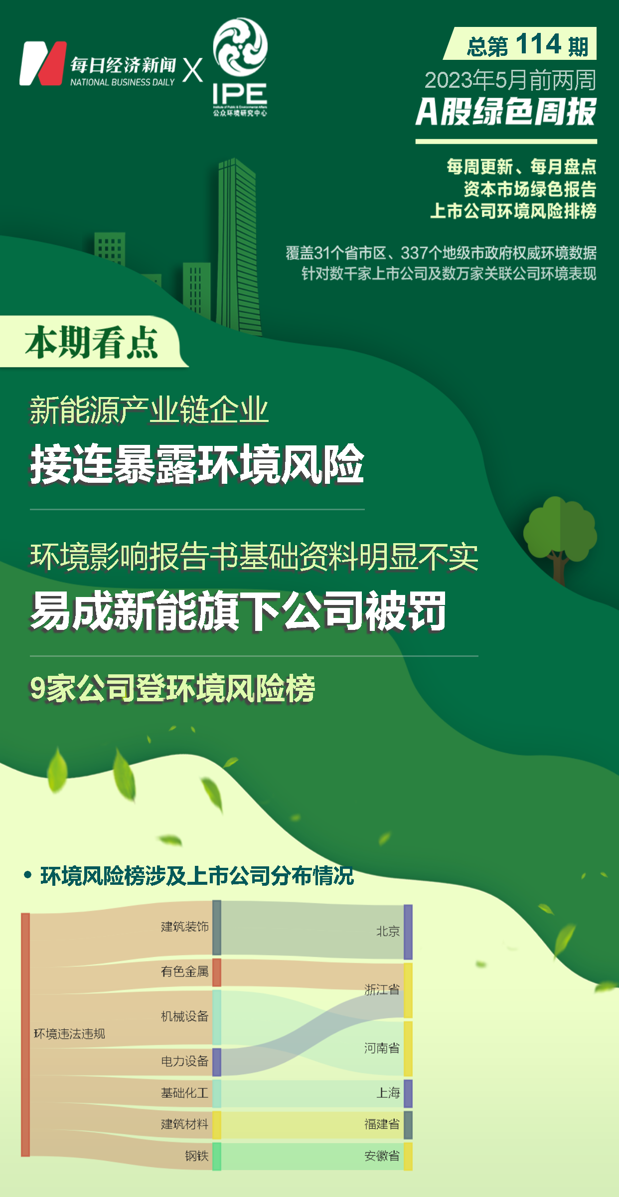 A股绿色周报丨新能源产乐鱼体育业链企业接连暴露环境风险 数字化“灯塔工厂”被开环