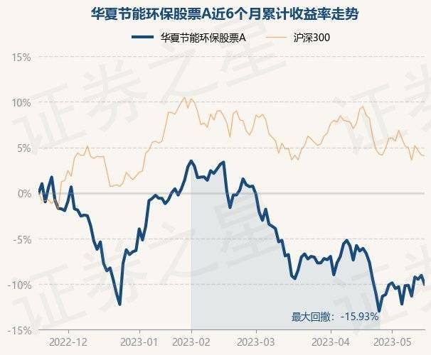 5月18日基金净值：华夏节能环保股票A最新净值20397乐鱼体育跌106%