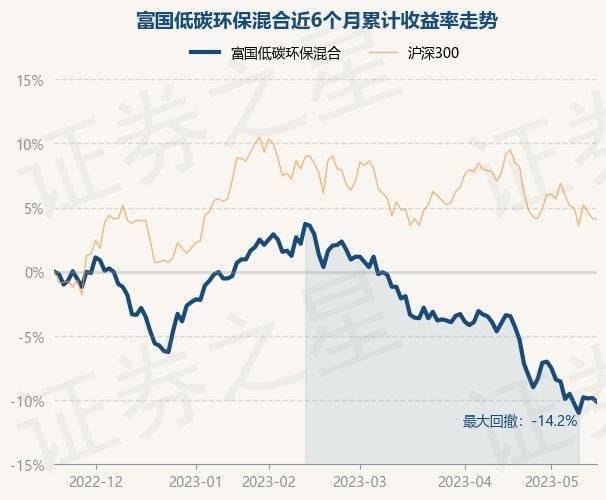 乐鱼体育5月18日基金净值：富国低碳环保混合最新净值1985跌035%