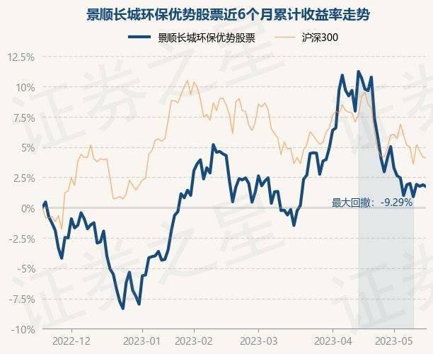 乐鱼体育5月18日基金净值：景顺长城环保优势股票最新净值3082跌016%