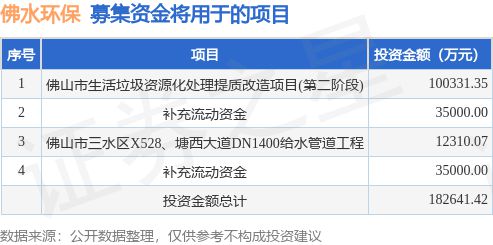 乐鱼体育IPO动态：佛水环保拟在深交所主板上市募资135亿元