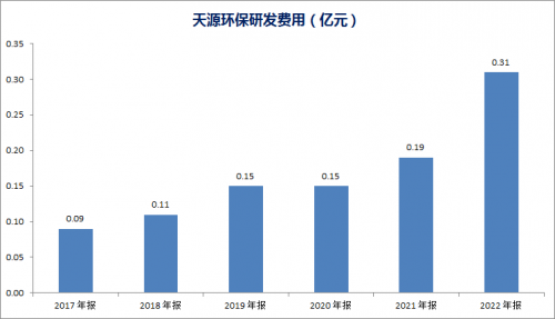 天源环保大股东增持乐鱼体育自家股票透露什么信号？